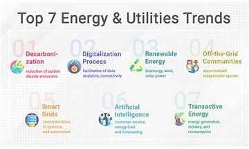 Top 7 Life-Changing Trends in Energy & Utilities Industry